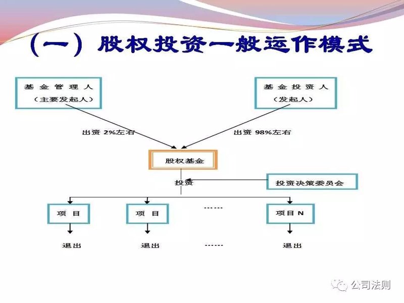 股权投资管理：资本市场的风向标